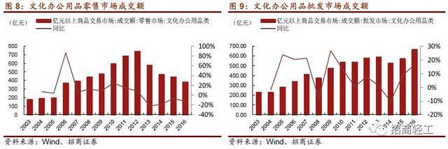 晨光文具 国内文具第一品牌战略升级，新零售布局助力价值提升